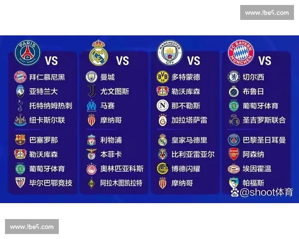 欧冠赛季各大强队最新状态全面评估与未来前景分析